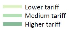 Reduced EU entry to Low and High Tariff Providers The reductions in EU acceptances are most strongly felt
