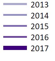 Unconditional offer-making has changed INTERNAL REPORTS 18,255 applicants received unconditional offers this year: 49% more than