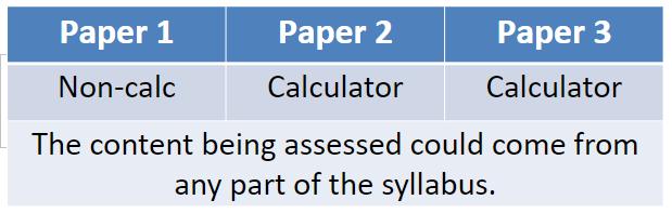 Changes to the Exam 3 papers (instead of 2)