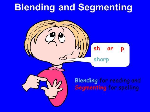 Teams Words Blending/Segmenting: Children are