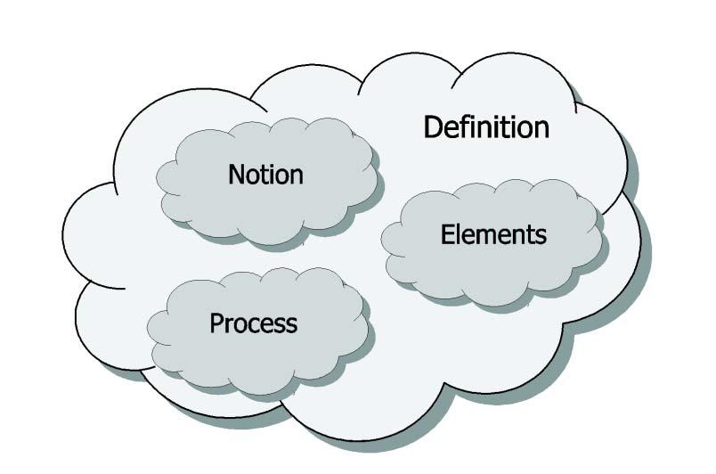 Thereby, a definition s components include notion, elements and process as depicted in Figure 1.