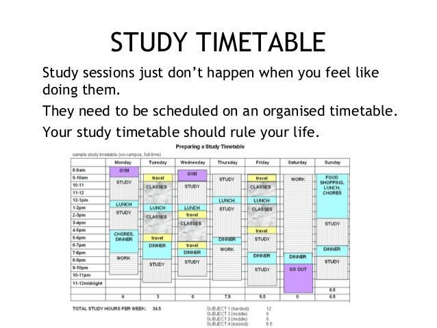 Plan out a study timetable: Put in school commitments first Then add in any extra curricular clubs / jobs Use your