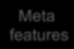 Meta features Final prediction