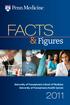 FACTS. & Figures. University of Pennsylvania School of Medicine University of Pennsylvania Health System