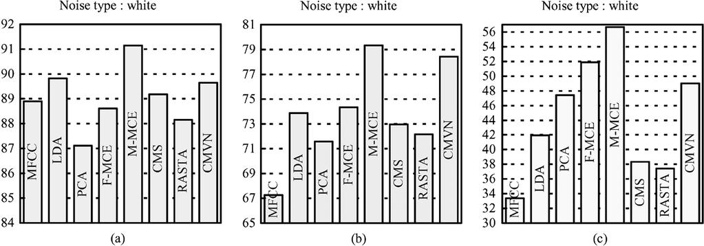 820 IEEE TRANSACTIONS ON AUDIO, SPEECH, AND LANGUAGE PROCESSING, VOL. 14, NO. 3, MAY 2006 Fig. 9.