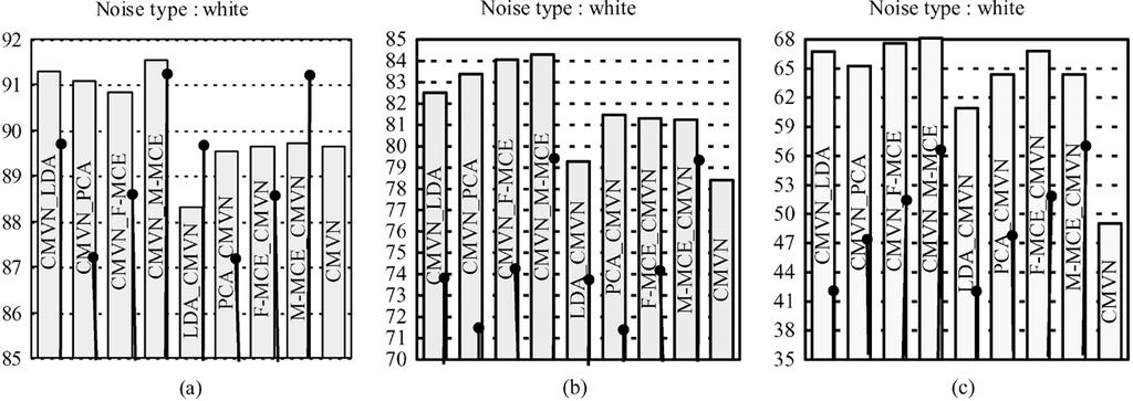 826 IEEE TRANSACTIONS ON AUDIO, SPEECH, AND LANGUAGE PROCESSING, VOL. 14, NO. 3, MAY 2006 Fig. 16.