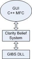 5.2 System design 81 5.2 System design The System is based on the Belief System which is written in a functional language called Faith which is generated by and designed in Clarity (see appendix B).