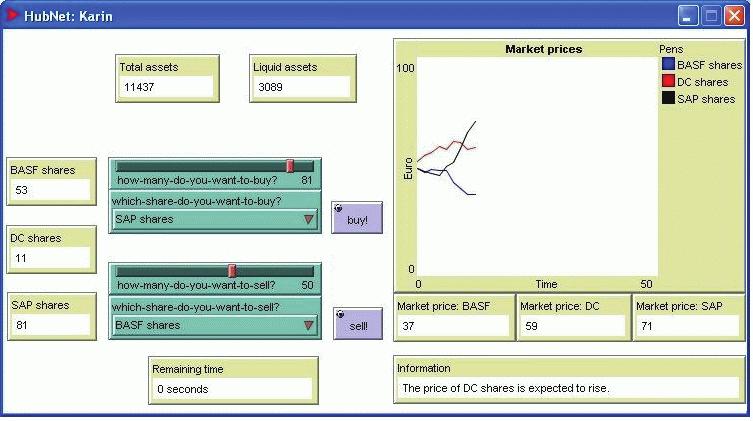 Figure 4: NetLogo client of a stock exchange Evaluation and Results Our WIL-MA technology, which is available under the Open Source license and free for download (LectureLab, 2005), was developed to