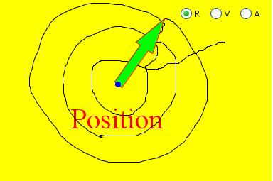 Student directions Maze Game activity 2: ector controls for circular motion Homework for 20 minutes Learning Goals: Students will be able to draw controlling vectors (position, velocity, or