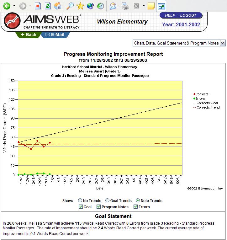 AIMSweb also has a progress monitoring computer software program available for purchase.