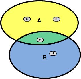 particular drainage basin) Parameter groups