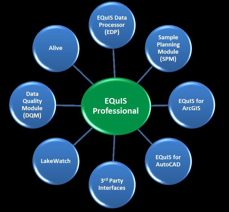 What is EQuIS?