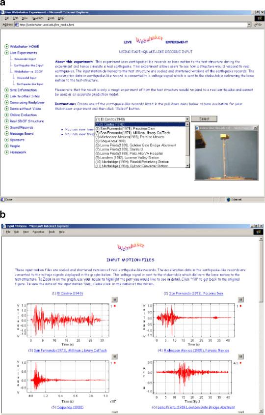WEBSHAKER 105 Figure 5 (a) Earthquake-like base excitation. (b) Time history plots of four of the available earthquake-like motions.