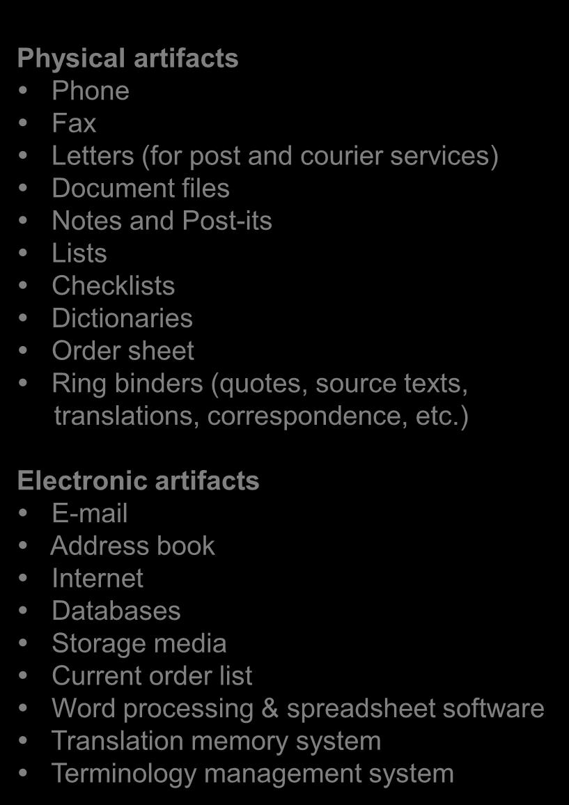 Overview of artifacts used Physical artifacts Phone Fax Letters (for post and courier services) Document files Notes and Post-its Lists Checklists Dictionaries Order sheet Ring binders (quotes,