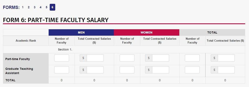 Form 6: Part-Time Faculty Salary Form 6 explores part-time men, part-time women, part-time total contracted salaries by men and women.