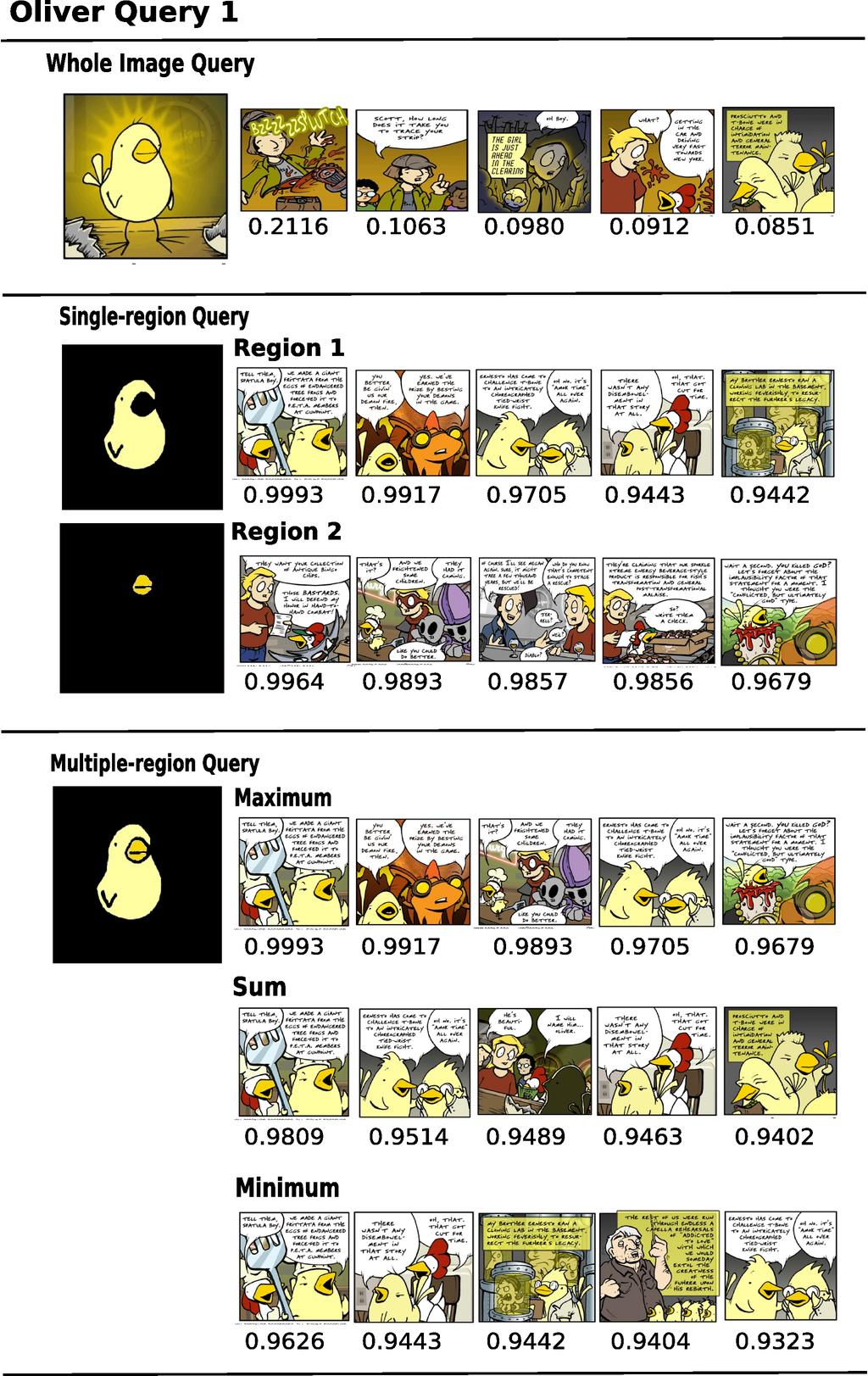 Figure 4: Comic frames retrieved for the character