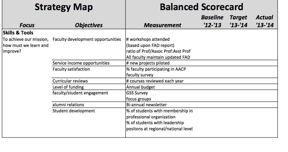 This Scorecard assists the Assessment committee in evaluating progress in key areas.