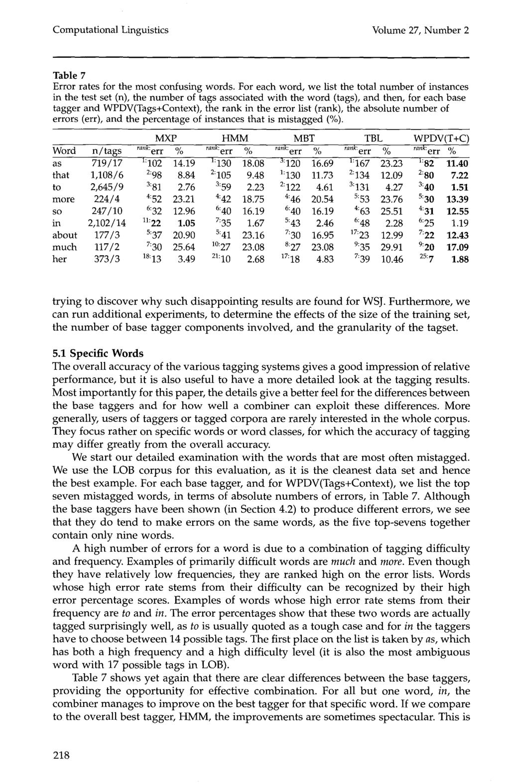 Computational Linguistics Volume 27, Number 2 Table 7 Error rates for the most confusing words.
