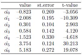 Results of the UHI modeling Table 3 Parameter estimates for the model in Equation 1 with r 1 = 50 m, r 2 = 400 m and R 2 = 0.