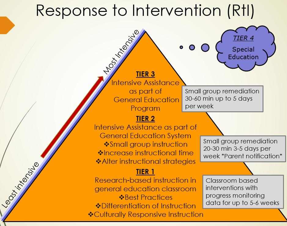 C. Description of Response to Intervention (RtI) RtI is a process used to determine if a student in is responding to classroom instruction and progressing as expected.