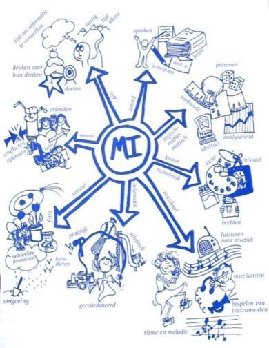 M. I. and Education Lesson design everyone their own I strength (team work) Interdisciplinary working honouring and incorporating several working methods Initiative to the student young people devise