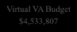 Virtual Virginia Funds and Costs Virtual VA Budget