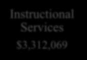 Technical Services $910,168 Administrative $311,570