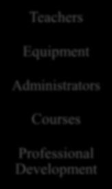 System Teachers Equipment Administrators Courses