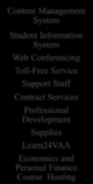 System Web Conferencing Toll-Free Service Support