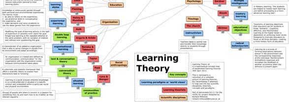 Learning is a social enterprise, dependent upon interactions between the learner and his or her sociocultural