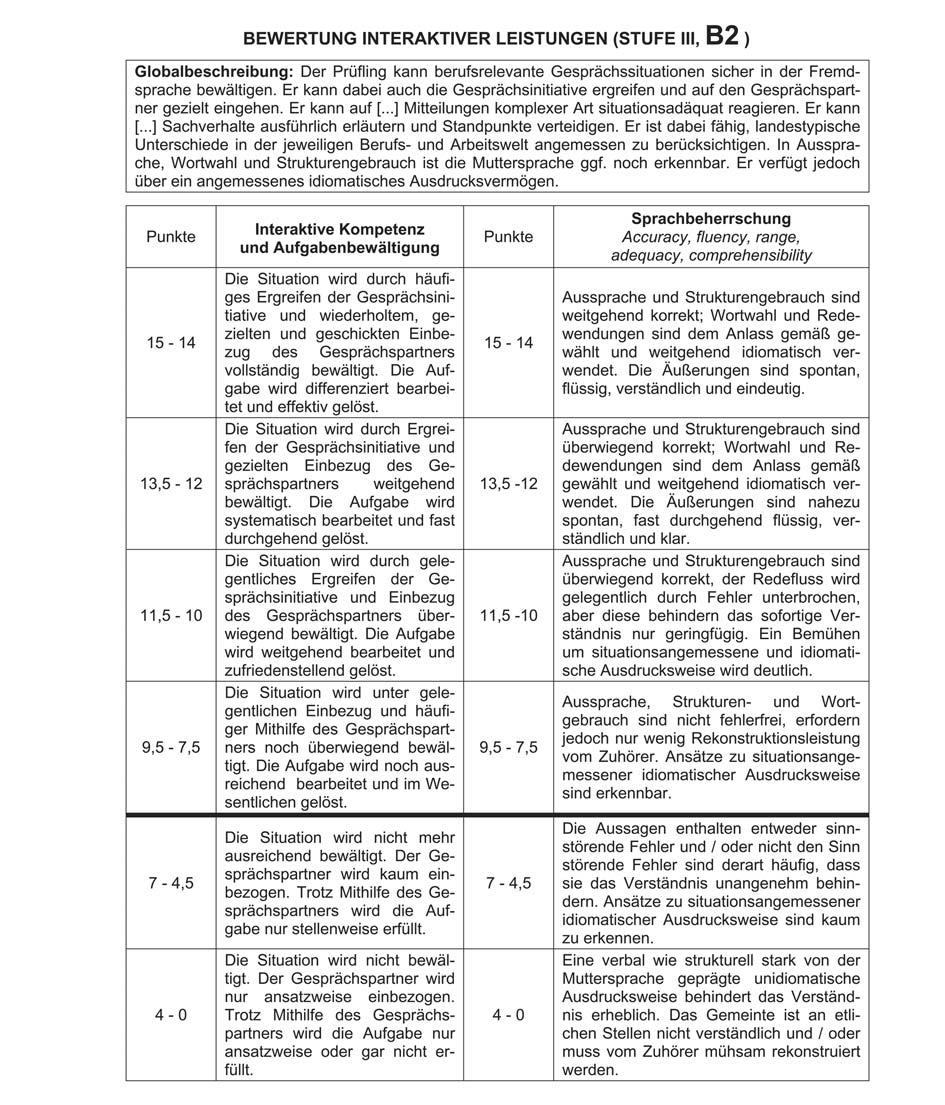 7.3.2 KMK-Fremdsprachenzertifikat evaluation criteria Page 53 ff. of the document describing the KMK-Fremdsprachenzertifikat www.hamburg.
