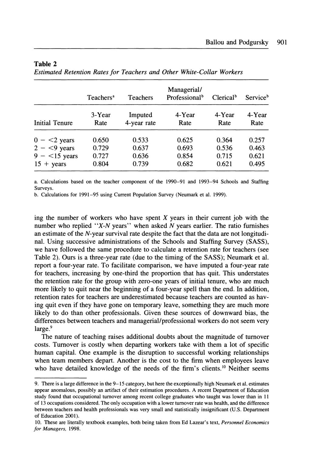 Ballou and Podgursky 901 Table 2 Estimated Retention Rates for Teachers and Other White-Collar Workers Managerial/ Teachersa Teachers Professionalb Clericalb Serviceb 3-Year Imputed 4-Year 4-Year