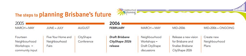 feedback was captured by providing innovative and accessible ways for Brisbane residents to express their views.