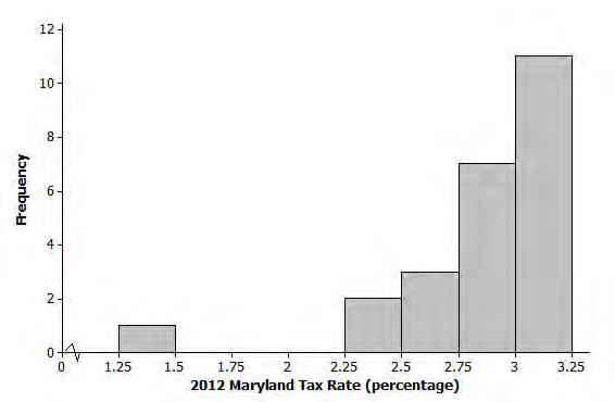 Lesson 18 3. According to the website of the Comptroller of Maryland, Maryland's 23 counties and Baltimore City levy a local income tax Local officials set the rates, which range between 1.25% and 3.