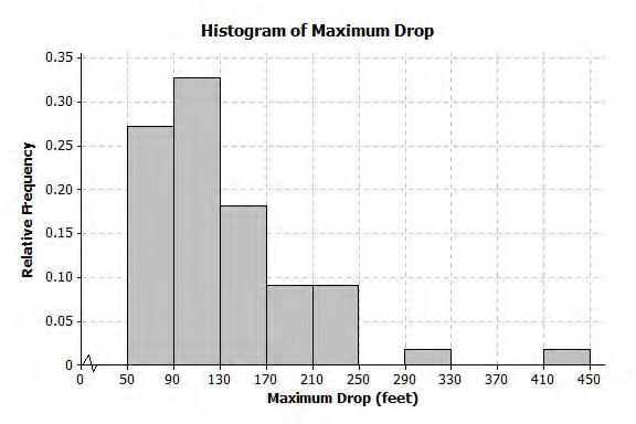 Lesson 5 Lesson Summary A relative frequency histogram uses the same data as a frequency histogram but compares the frequencies for each interval frequency to the total number of items.