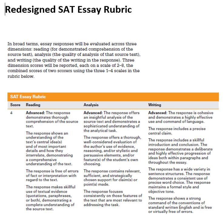 The essay rubric also will not change.