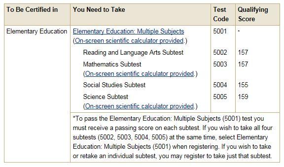 Effective July 1, 2015: Test 5001*, Elementary Education: Multiple Subjects test is available now and will be the only option available after the effective date.