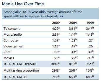 Times Have Changed Why Use Media in the Classroom?