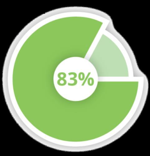AEGEE S IMPACT 83% of AEGEEans say