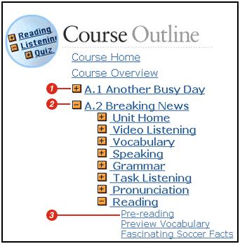 Course Navigation Course Outline You can also find the unit you want by using the Course Outline. Click on the next to the unit. Then click on the section you want.