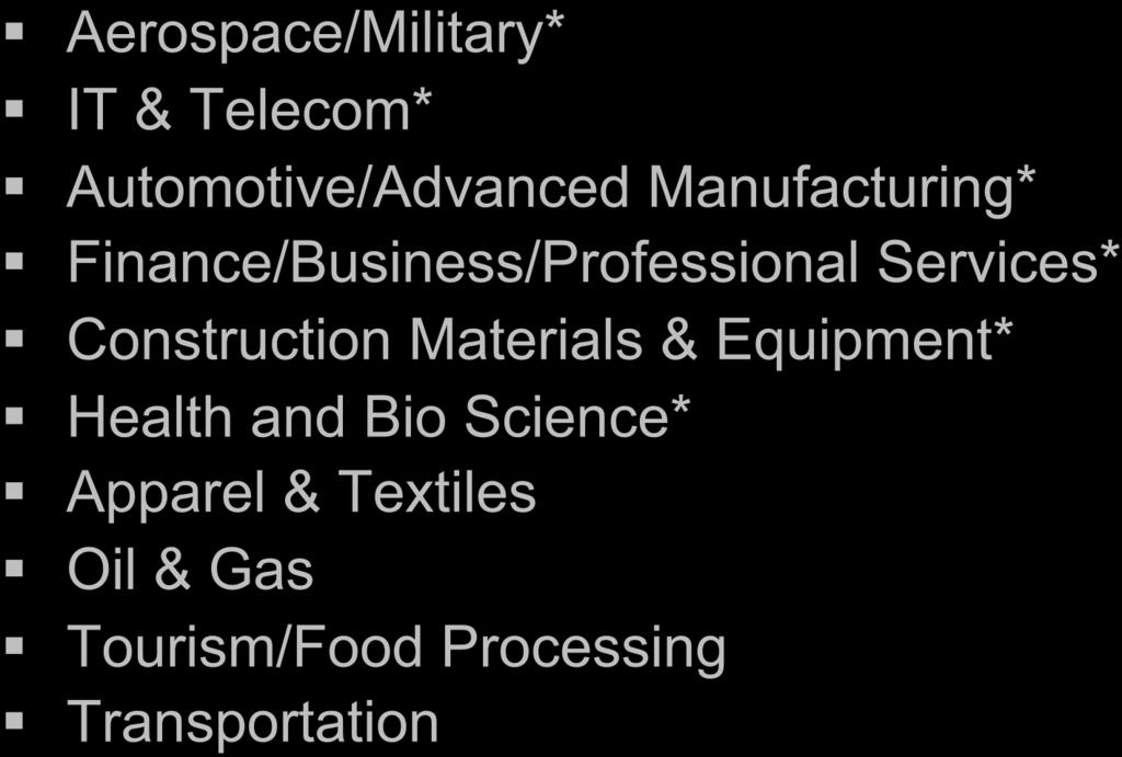 San Antonio s Clusters Aerospace/Military* IT & Telecom* Automotive/Advanced Manufacturing* Finance/Business/Professional