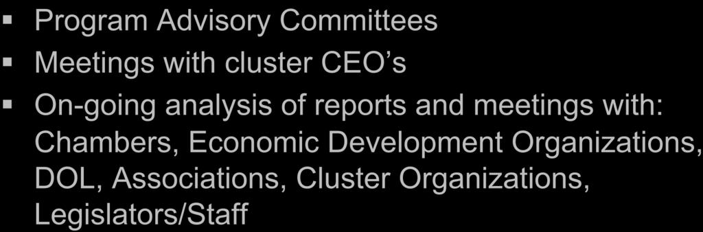 MEANINGFUL ENGAGEMENT Program Advisory Committees Meetings with cluster CEO s On-going analysis of reports and