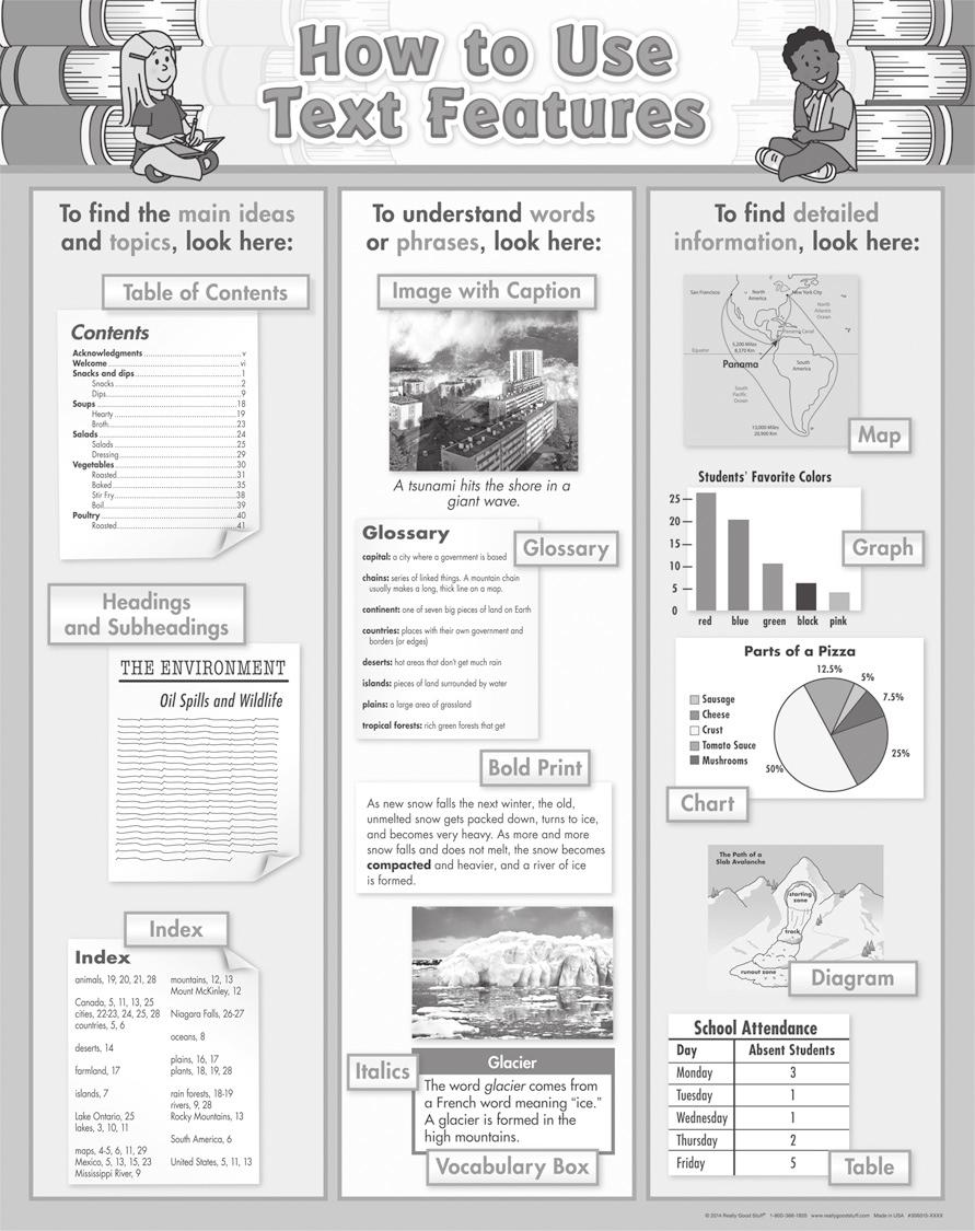 How to Use Text Features Poster Congratulations on your purchase of this Really Good Stuff How to Use Text Features Poster, an excellent visual aide for students learning to identify and use