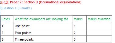 Paper2: (Section B) International Organisations Mark Scheme And writing frame Part