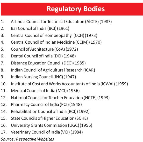 Source: Prakash Ved (Feb 2012), Higher Education in India at a Glance, Universities Grants Commission.