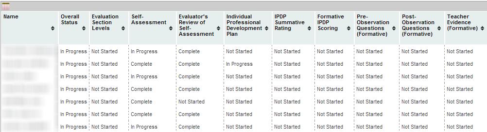 Evaluation Completion Reports