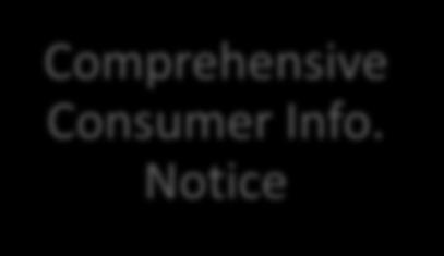 Comprehensive Consumer Info.