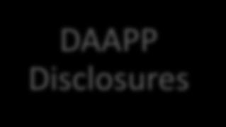 DAAPP Disclosures Student Right to