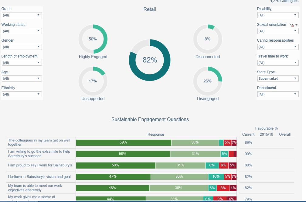 8. Sustainable Engagement dashboard The Sustainable Engagement dashboard, gives you overview of your Sustainable Engagement score and your colleague segments alongside the results for each question