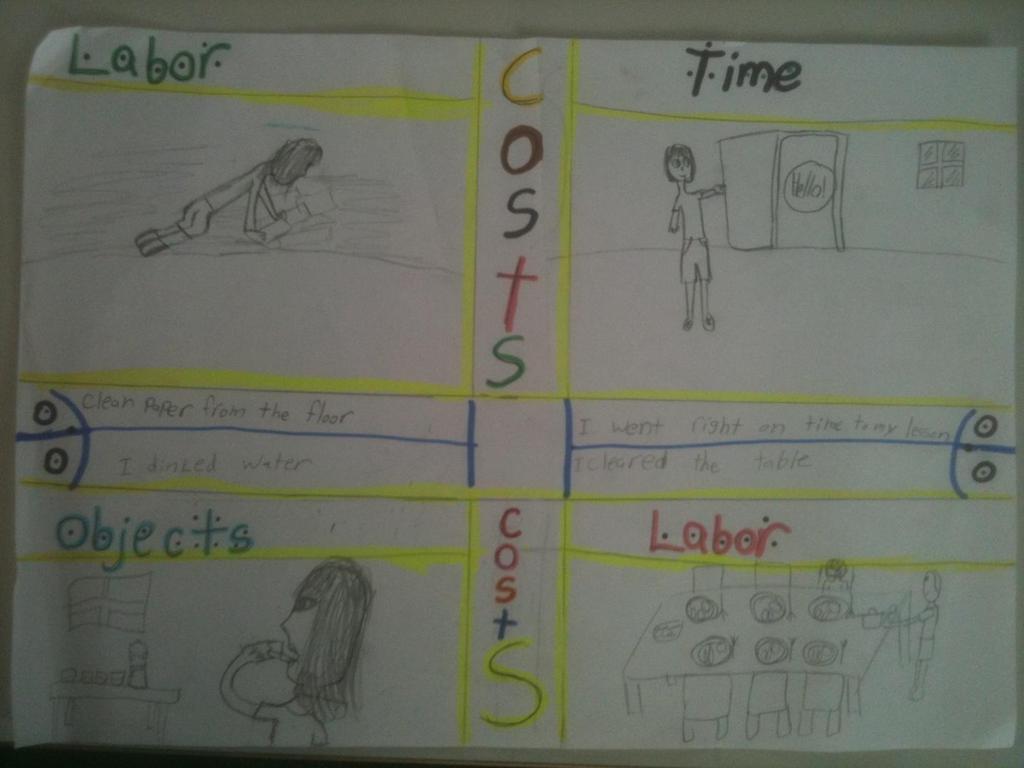 Above is a poster a girl made showing the costs of receiving extra recess.